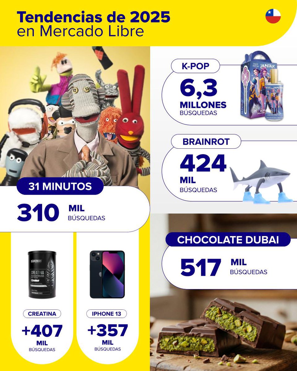 Mercado Libre Chile tweet media