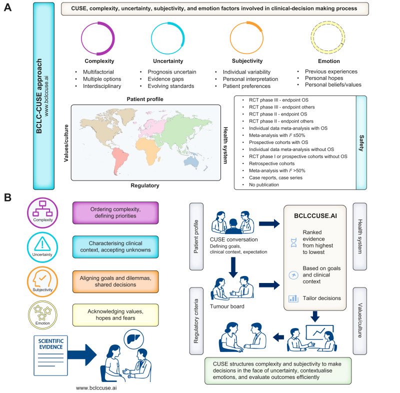 Jordi Bruix tweet media