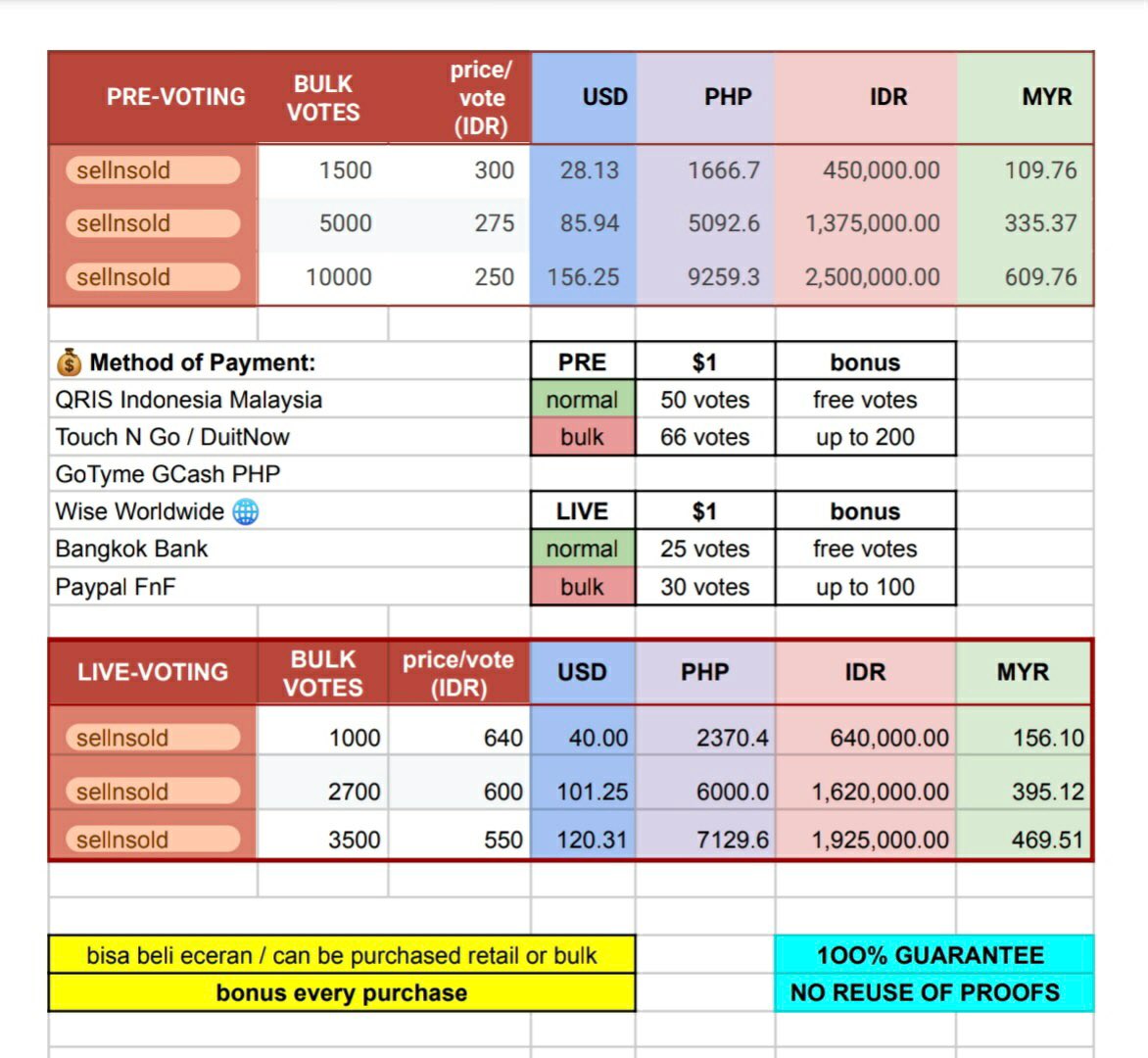 amznjam's tweet photo. ⊱2000 Mple Points ✧
Deals for #CORTIS #MARTIN
MARCH BORN ARTIST on Mnet

RULES
￫ Follow @_sellnsold
￫ RT Like their pinned tweet
￫ RT Like this tweet (min 200)
￫ Reply proofs (min 125)

🏷️ seller ina ph m countdown weekly monthly mcd prevote live voting jual beli vote votes https://t.co/SA3Ks2Ozdy