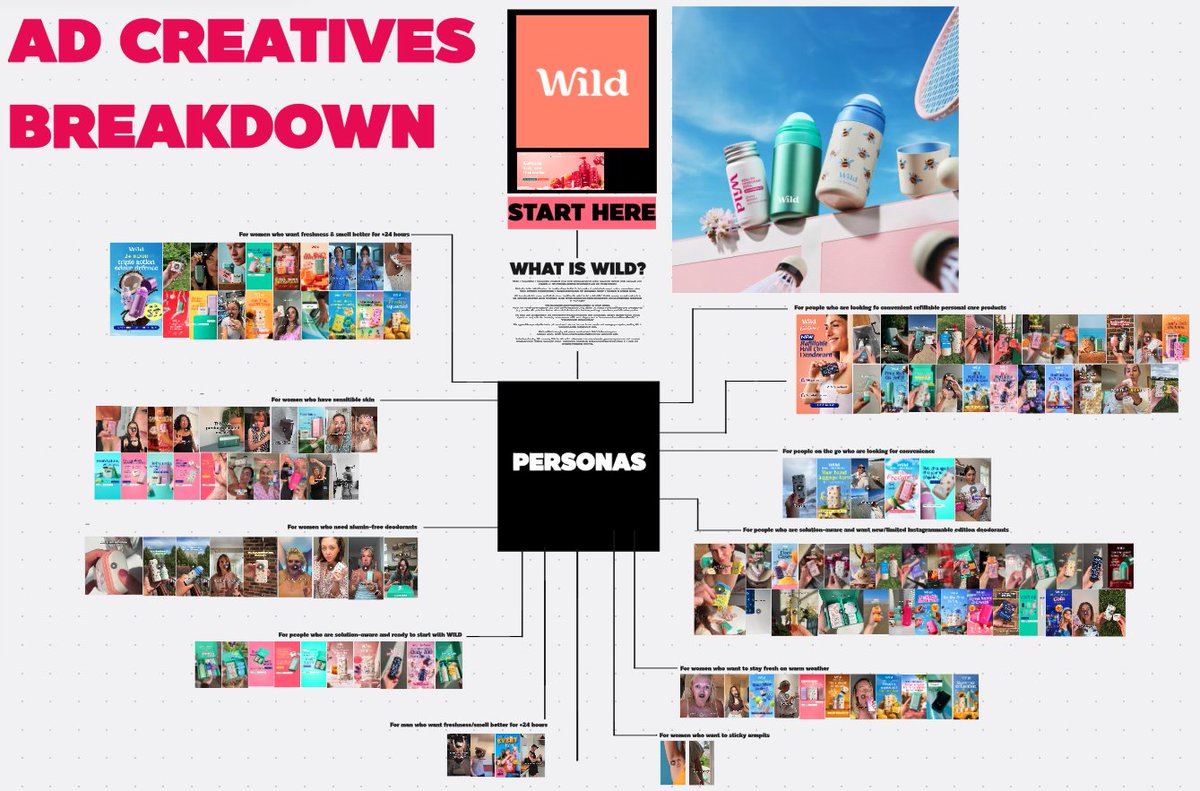 Geoffrey ✦ Ad Creatives for Meta & TikTok tweet media