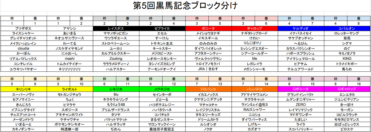 黒馬記念 運営 tweet media