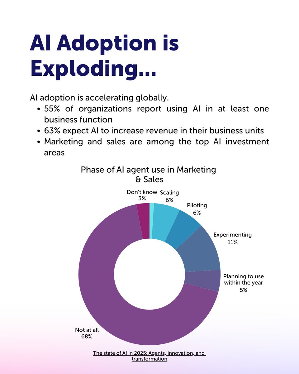 Otic Group tweet media