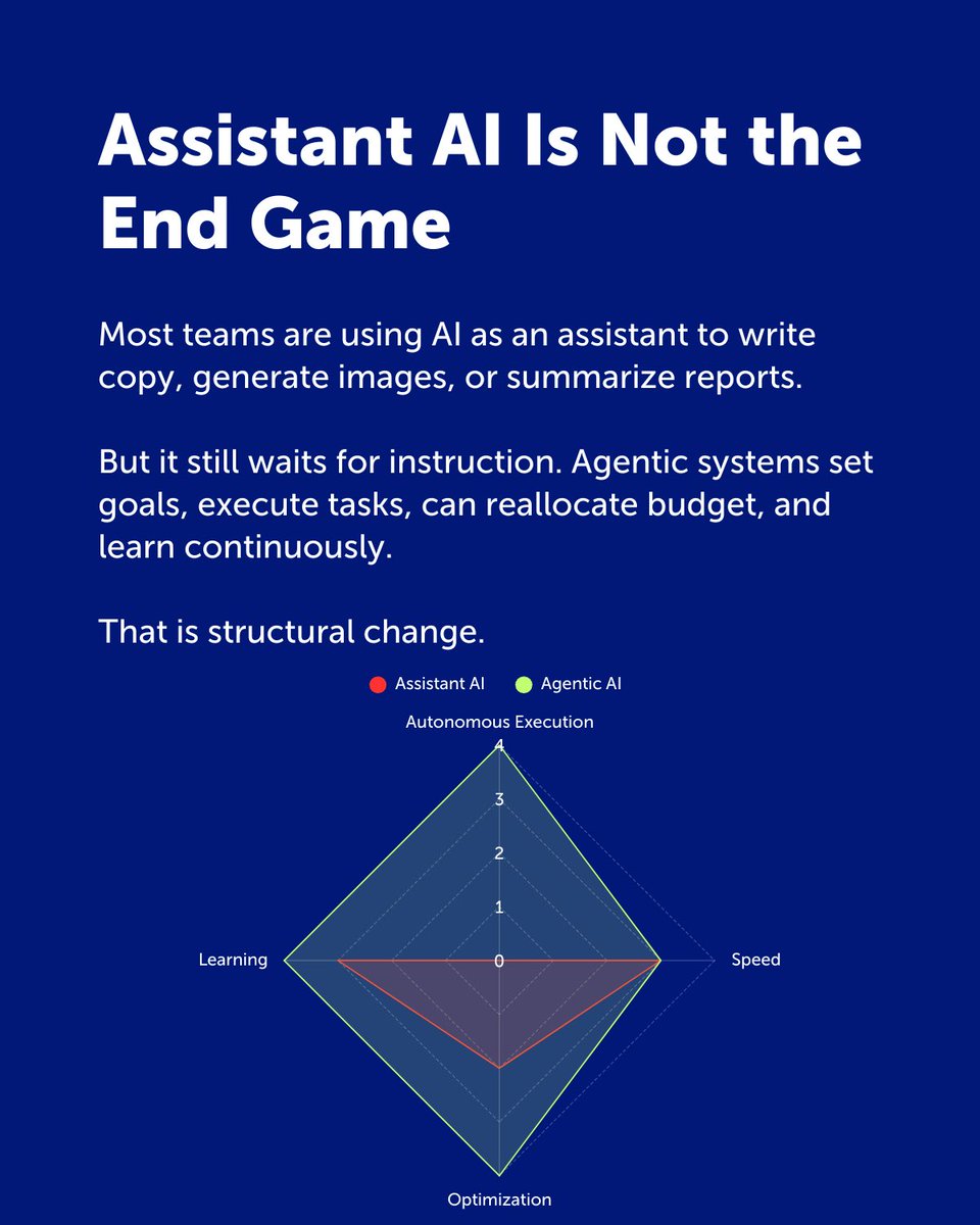 Otic Group tweet media