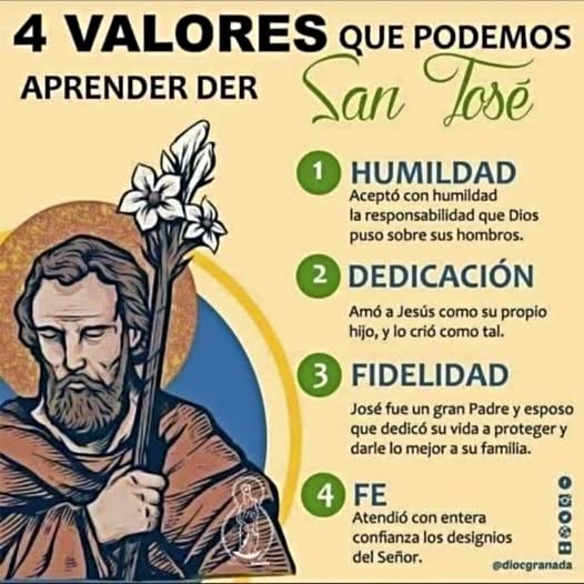 Iniciando la Cuaresma  y más allá del hecho de que veneramos a SAN  JOSÉ como un ejemplo de santidad, la Iglesia dedica especialmente los días miércoles para su recuerdo.
Acá tenemos 4 valores que podemos aprender de él...