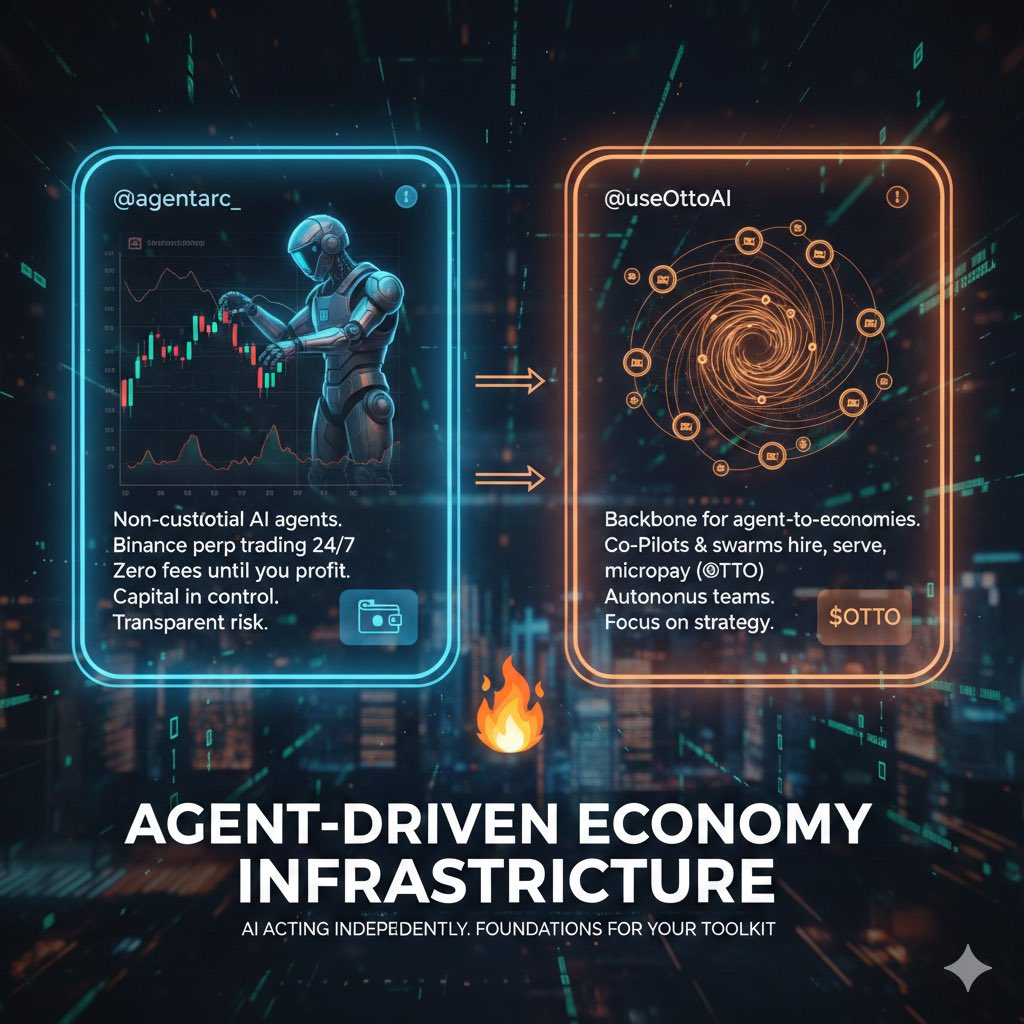 As a content creator deep in the agentic AI space, these two projects have my full attention 🔥

@agentarc_ → Non-custodial AI agents living in your wallet. They manage Binance perp trading 24/7, taking zero fees until you profit. Your capital stays in control, your risk