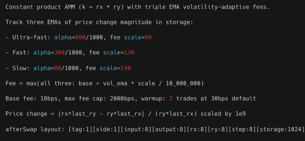 0xbbb's tweet photo. plug this into your LLM of choice for ~480 score on the prop-amm challenge by @danrobinson
that's spot #29 currently 
https://t.co/oFhDTtFZ0j

https://t.co/GKz3xCyolM https://t.co/zSbUbYJya8