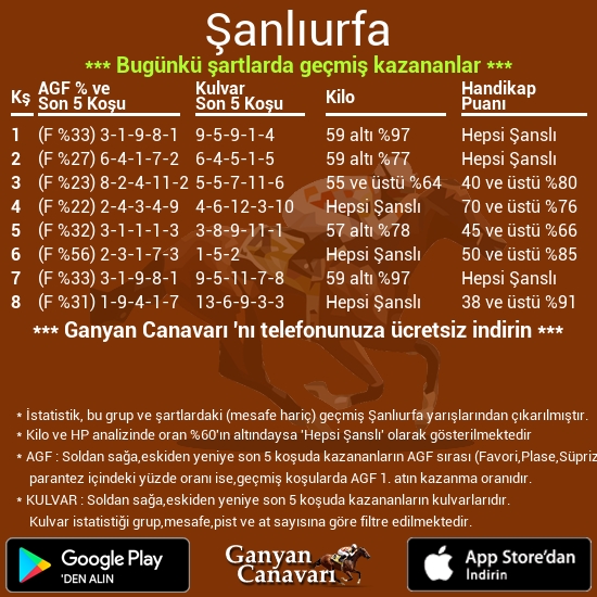 Şanlıurfa İstatistikleri ✍️ 

Canavarı Keşfet 👉 ganyancanavari.com.tr/kesfet/
#atyarışı #ganyancanavari #tjk