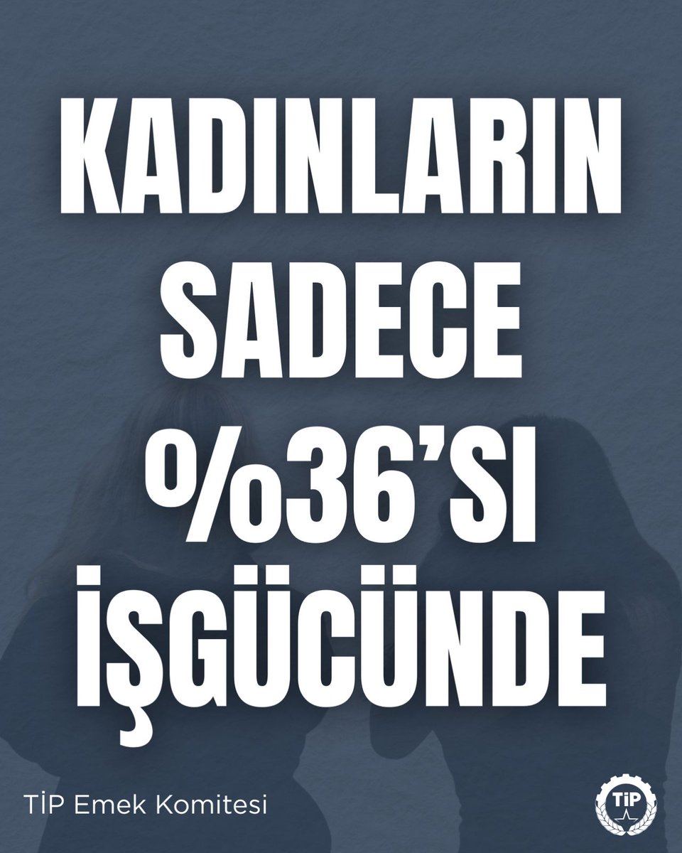 TipEmek's tweet photo. AKP'nin istatistik kurumu T��İK, işsizliği %9 bandında göstererek ekonomik yıkımı perdelemeye çalışsa da sokağın ve emekçinin gerçeği rakamlara sığmıyor. Son açıklanan verilere göre; geniş tanımlı işsizlik, yani atıl işgücü oranı %29,6’ya ulaşmış durumda!

Bu tabloya baktığımızda;

�� Atıl İşgücü %29,6: Resmi rakamın 3 katından fazla! Bu oran; her 3 kişiden 1'inin iş aramaktan umudunu kestiğini, geçici işlere mahkûm edildiğini ve çalışmaya hazır olduğu halde sistem dışı bırakıldığı gözler önüne seriyor.

🎓 Her 6 Gençten Biri İşsiz: Gençler ne eğitimde ne istihdamda. Saray rejimi, bir nesli işsizlik kıskacında geleceksiz bırakıyor. Gençlerin potansiyeli, piyasanın insafına terk edilmiş durumda. Geleceksiz kıskancında gençler nefes alacak alan dahi kendine bulamaz hale geldi.

👩‍💼 Kadın İstihdamında Uçurum: Kadınların sadece %36’sı işgücüne katılabiliyor. Görünmeyen ev içi emek ve toplumsal bariyerler, kadınları üretimden koparıp eve hapsetmeye çalışıyor. Kadın işsizliği, patriyarkal kapitalizmin bir sonucu olarak her geçen gün rekor kırmaya devam ediyor.
