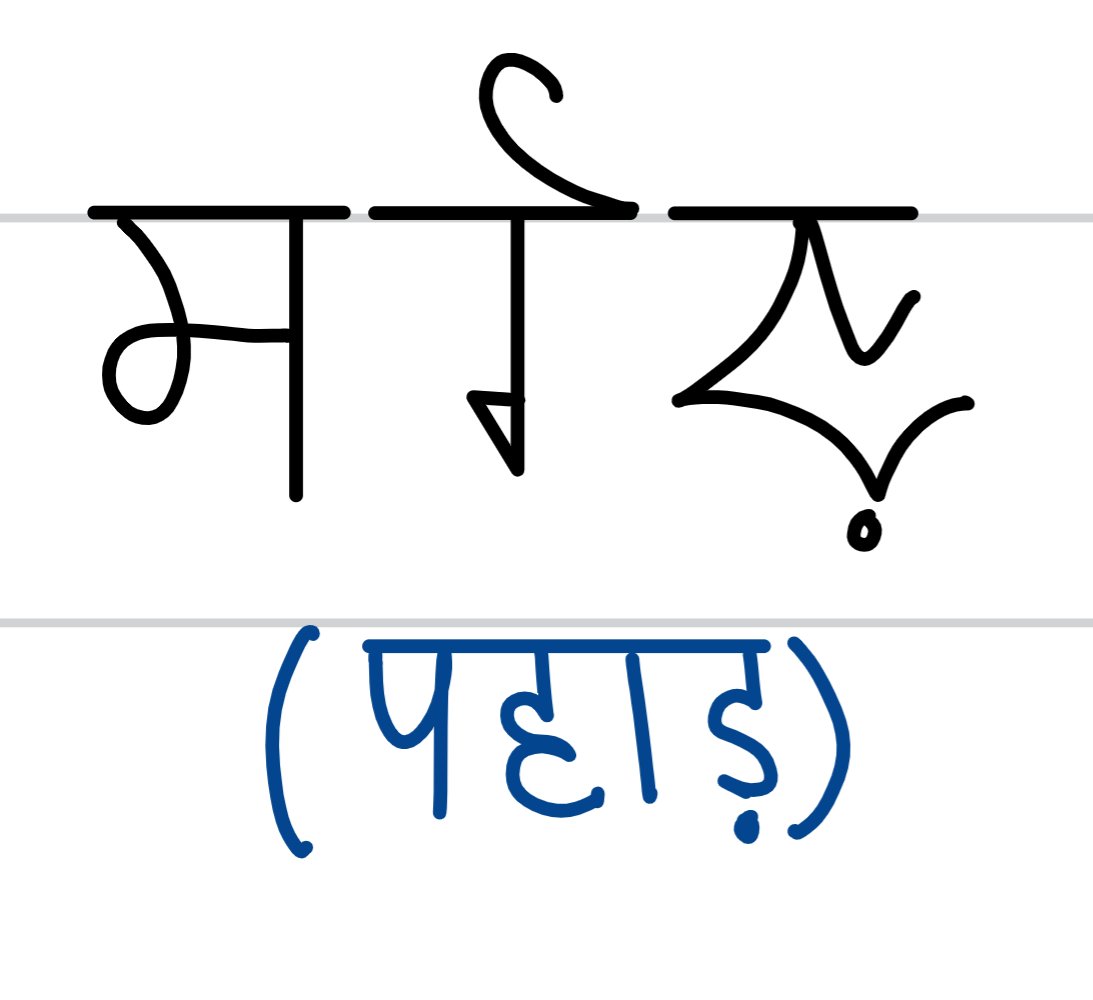 pahadiheritage's tweet photo. #LearnPahadi - Shimla, Inner, Outer and Mandi Saradzi:

In Tankri - सराज़ 

meaning is in the blue.

#OperationTankri @DrYagyaDutt1 https://t.co/08gFPff3ic