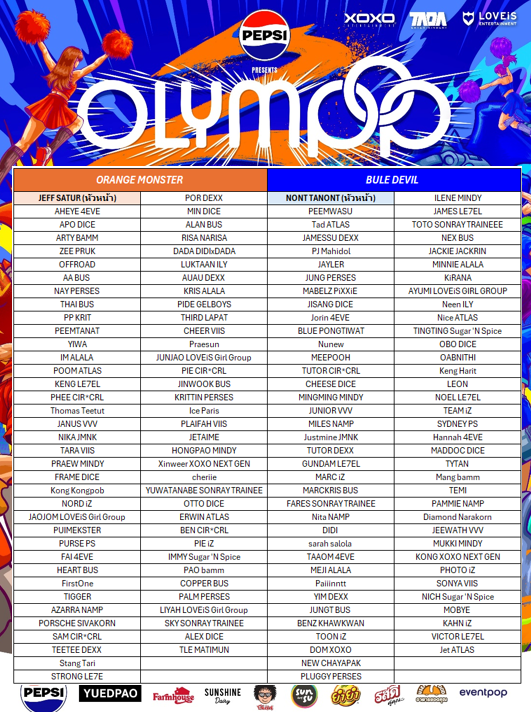 Update 18.2.26  

มาแล้วน้าาา ใกล้ครบคนละจ้าาา มีคนอยู่สีเดียวกันจ้ะ อิอิ

#OLYMPOP_เฉลยสี #PEPSIpresentsOLYMPOP2 #OLYMPOP #OLYMPOP2026

x.com/Jao_JomZon/sta…