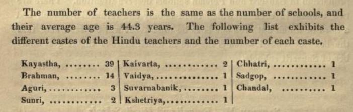 mukherji_speaks's tweet photo. BRAHMINS Kisiko padne nahi diya  ??

Adam's Report, 1835 say-
60% Students in BENGAL were from Lower Castes.

I am Adding one more interesting DATA from Adam's report.

 Murshidabad district, Bengal,1830
out of 66 teachers only 14 were BRAHMINS.

AND 5 teachers were SC. 

Thanks @MumukshuSavitri for her brilliant research,
this thread is a Gem.
