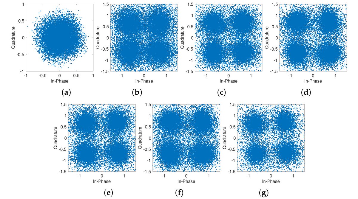 RemoteSens_MDPI's tweet image. 🤿🤿 Channel Estimation for #Underwater #Acoustic #Communications in Impulsive #Noise Environments: A Sparse, Robust, and Efficient Alternating Direction #Method of Multipliers-Based Approach

✍️ Tian Tian et al.
🔗 brnw.ch/21x038r