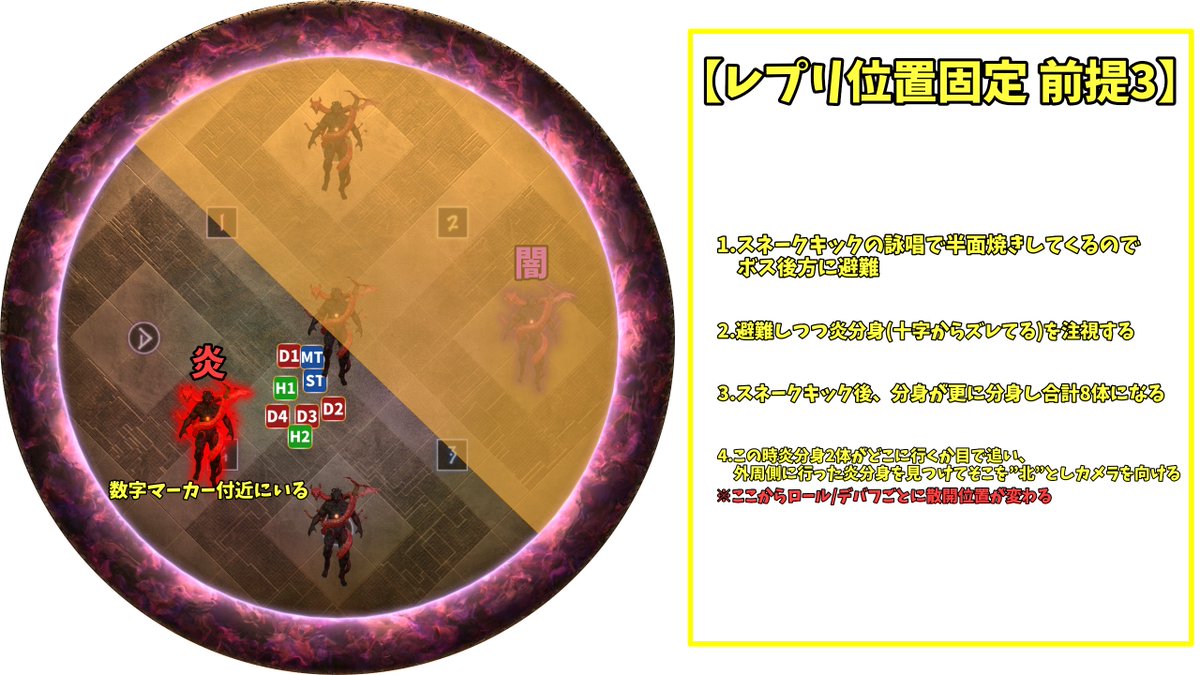 shg_die's tweet photo. 【ヘビー級4層後半カンペ集①】
*game8準拠*
▼レプリ位置固定：前提
※1
game8は「闇基準」ですが「炎基準」で記載
最終散開位置はgame8と同様です
理由：一度炎の位置を確認してるのに、再度闇を探すのは手間だから

↓リプ：各ロール立ち位置カンペ https://t.co/B3Ts3CSK8z