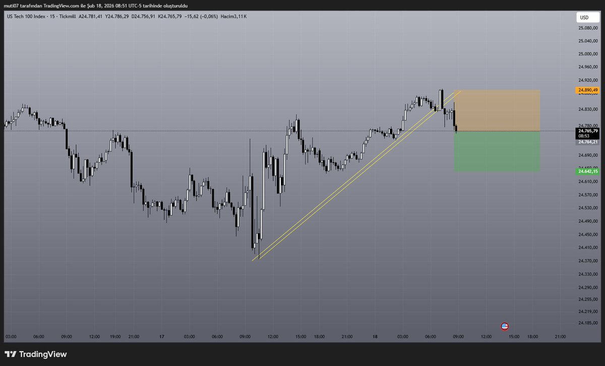 mutj07's tweet image. #ustec sell  ilk tp 24700