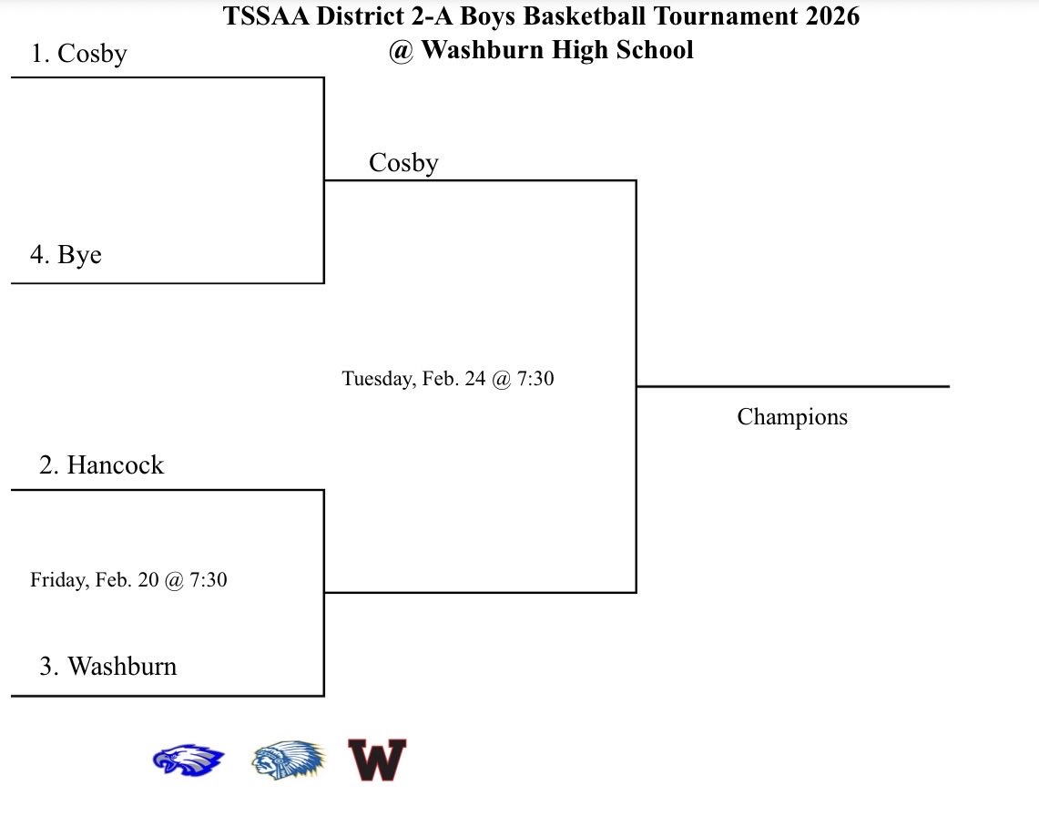 Cosby HS Boys’ Basketball tweet media