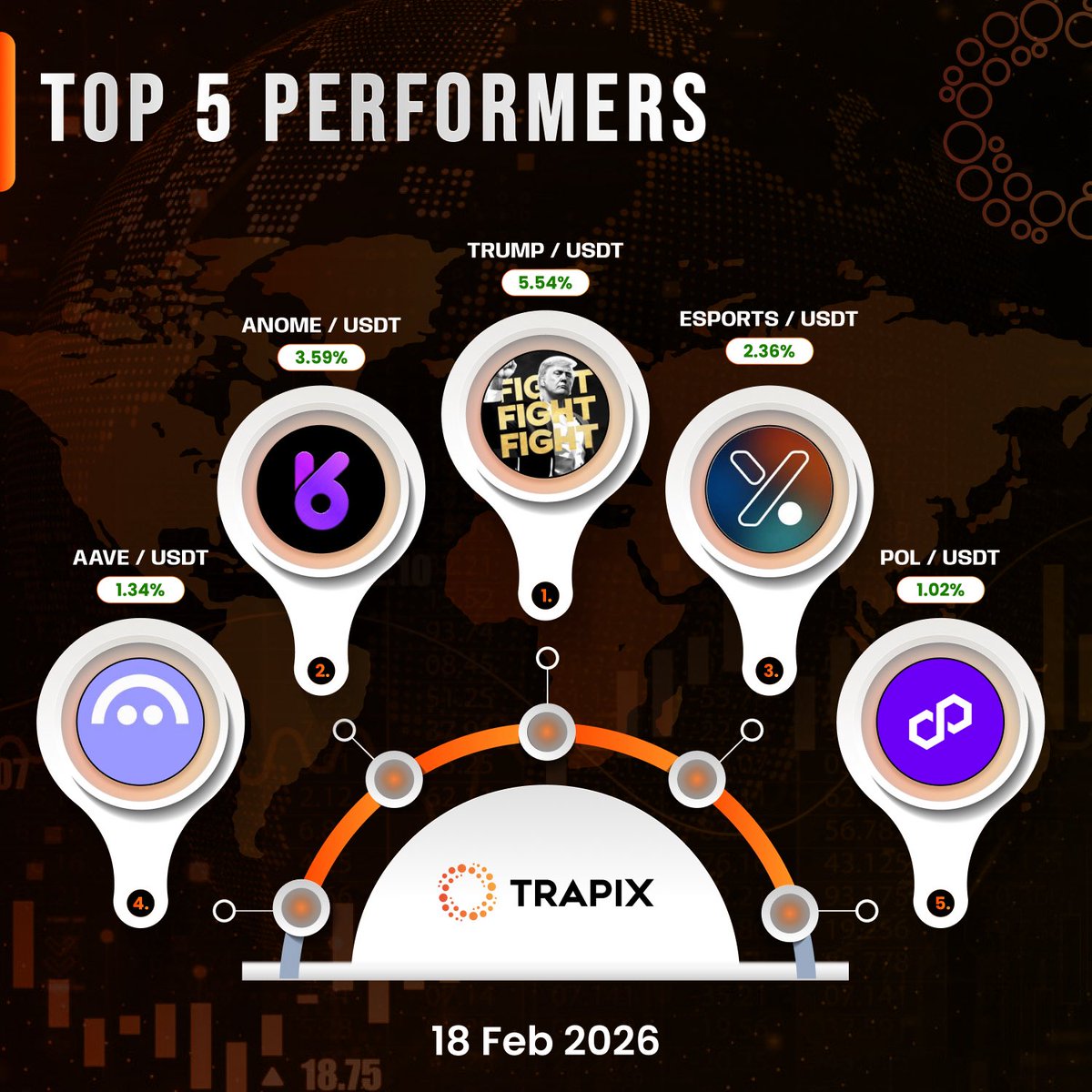 Trapix Exchange tweet media