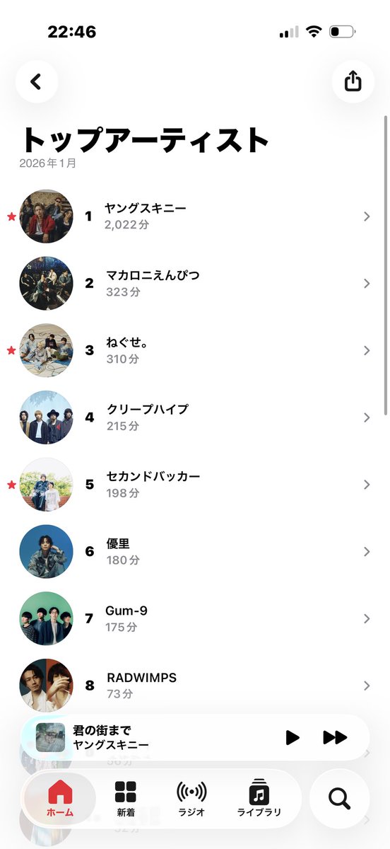 GuiltyMoonyman's tweet photo. 1月の履歴は圧倒的にヤングスキニーだったな

仕事中と寝てる時以外ほぼずっと聞いてた https://t.co/myT51iJ4N5