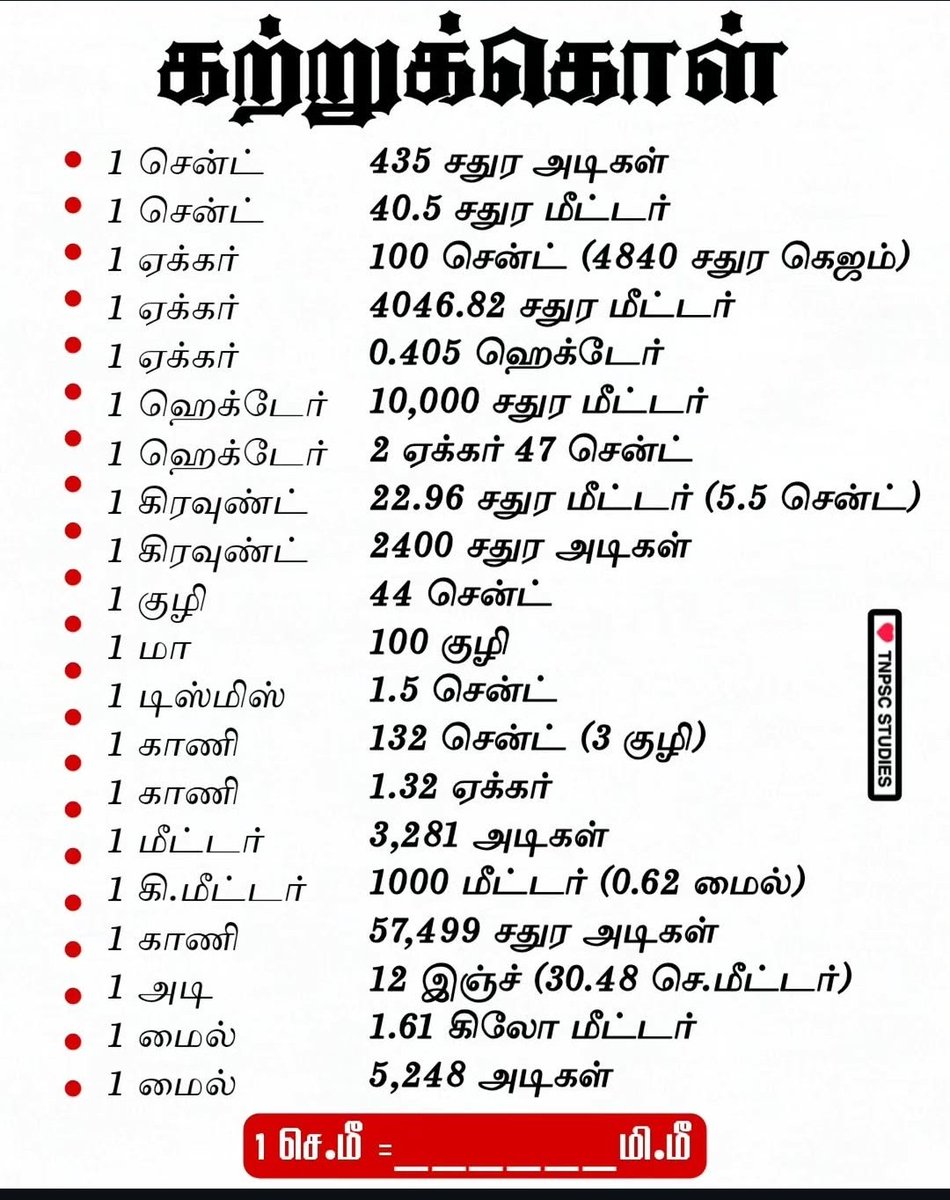 தெரிந்து கொள்வோம்

1 சென்ட்
435 சதுர அடிகள்

1 சென்ட்
40.5 சதுர மீட்டர்

1 ஏக்கர்
100 சென்ட் (4840 சதுர கெஜம்)

1 ஏக்கர்
4046.82 சதுர மீட்டர்

1 ஏக்கர்
0.405 ஹெக்டேர்

1 ஹெக்டேர்
10,000 சதுர மீட்டர்

1 ஹெக்டேர்
2 ஏக்கர் 47 சென்ட்

1 கிரவுண்ட்
22.96 சதுர மீட்டர் (5.5 சென்ட்)

1