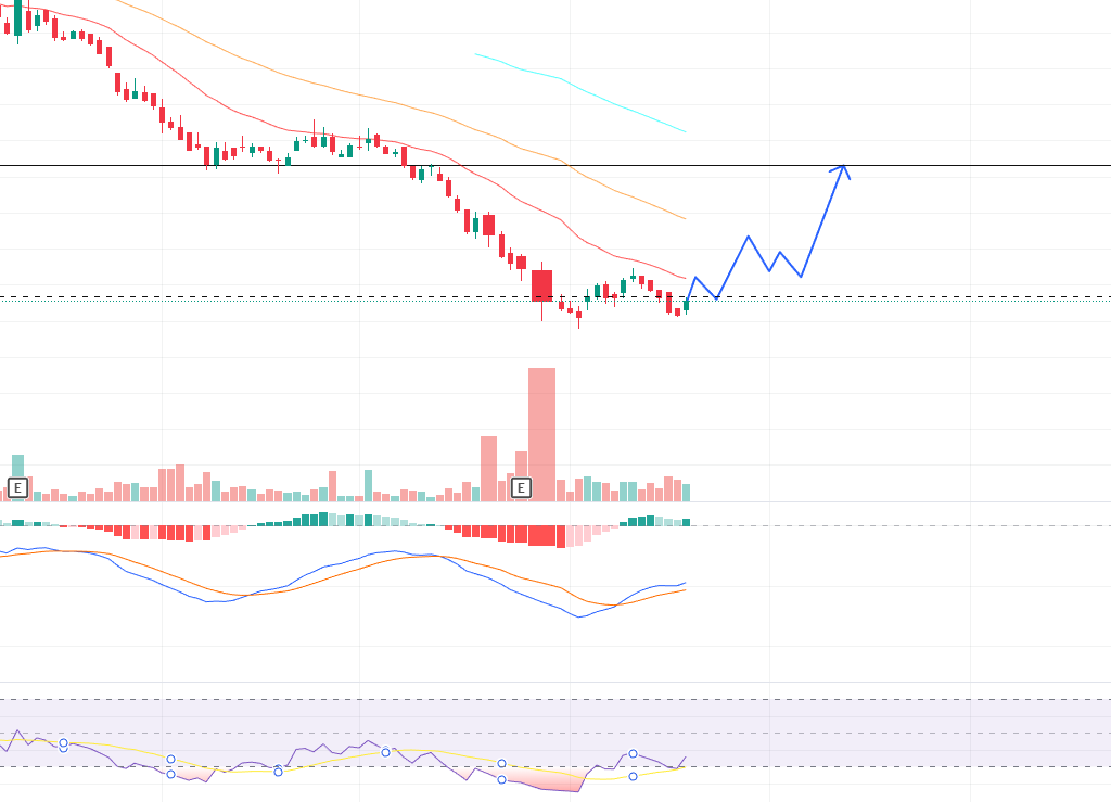 🤑Multibagger Strategist 🐂🐻🦘 (@MadmanTrades) / Posts / X