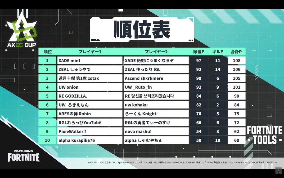 ZEAL ゆったり🐹 tweet media