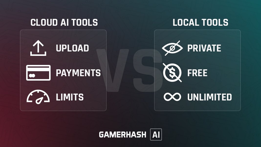 Most AI tools: upload your data to someone else's server, pay per generation, hit monthly limits.

GamerHash AI: runs on your machine, costs nothing, no limits, nobody sees what you make.

Video gen, image gen, chat - all local. Your GPU, your prompts, your business.