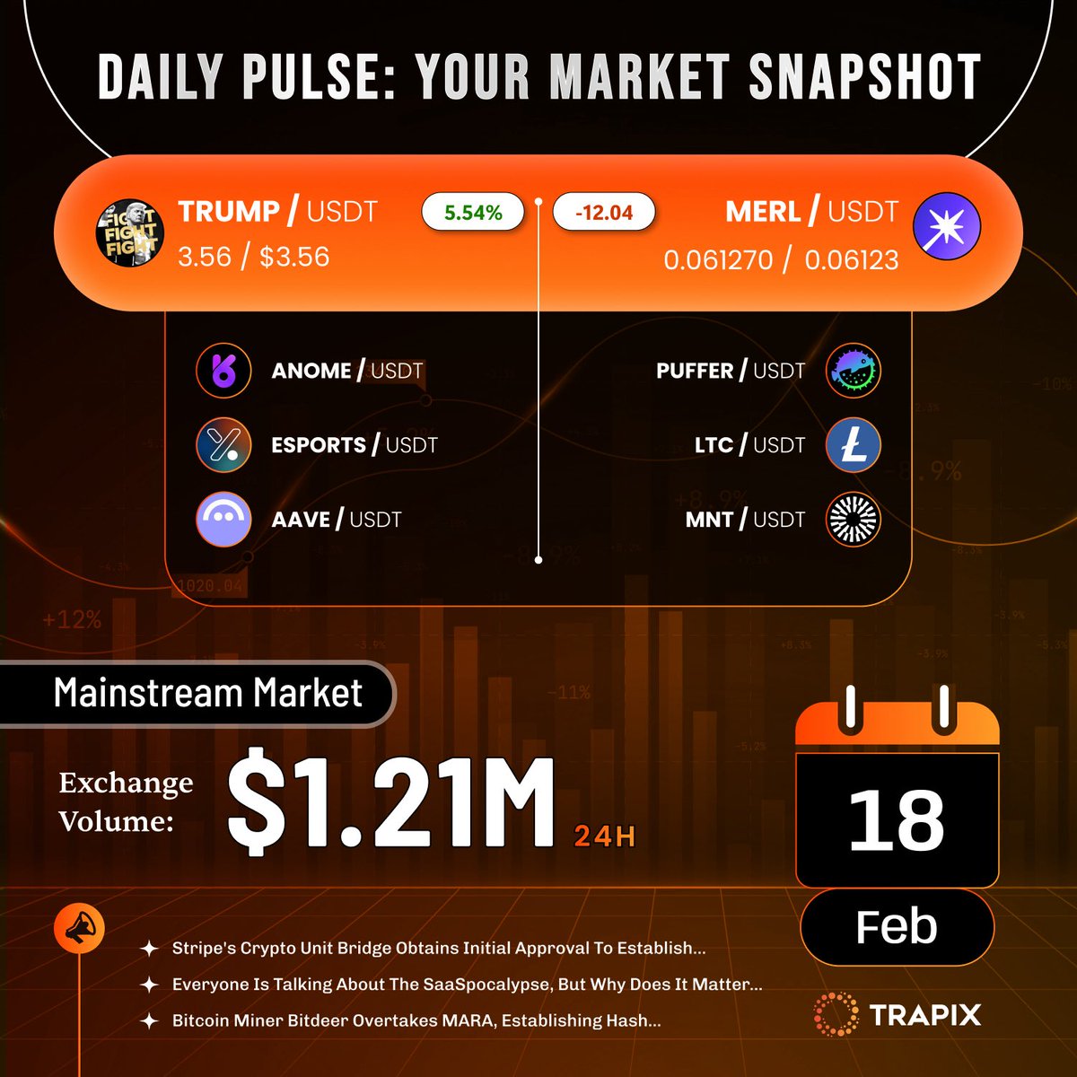 Trapix Exchange tweet media
