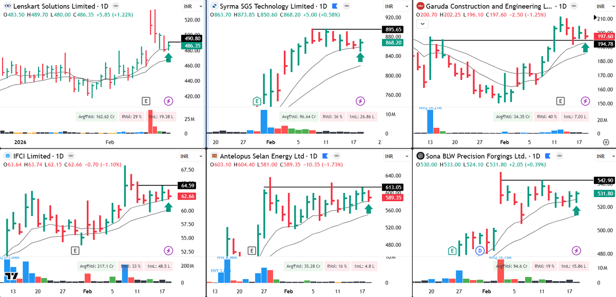mystocks_in's tweet image. Stocks i track for tomorrow 

#Lenskart 
#Syrma 
#Garuda 
#IFCI 
#Antelopus 
#SonaBLW 

What are you tracking ???