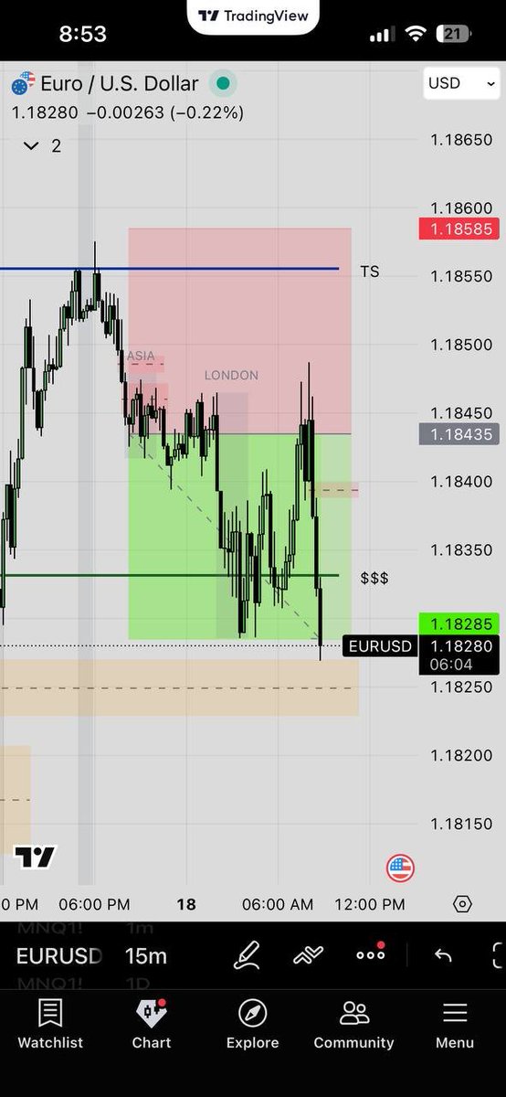 Candle Continuation Theory tweet media