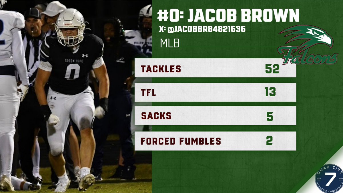 Green Hope Football tweet media