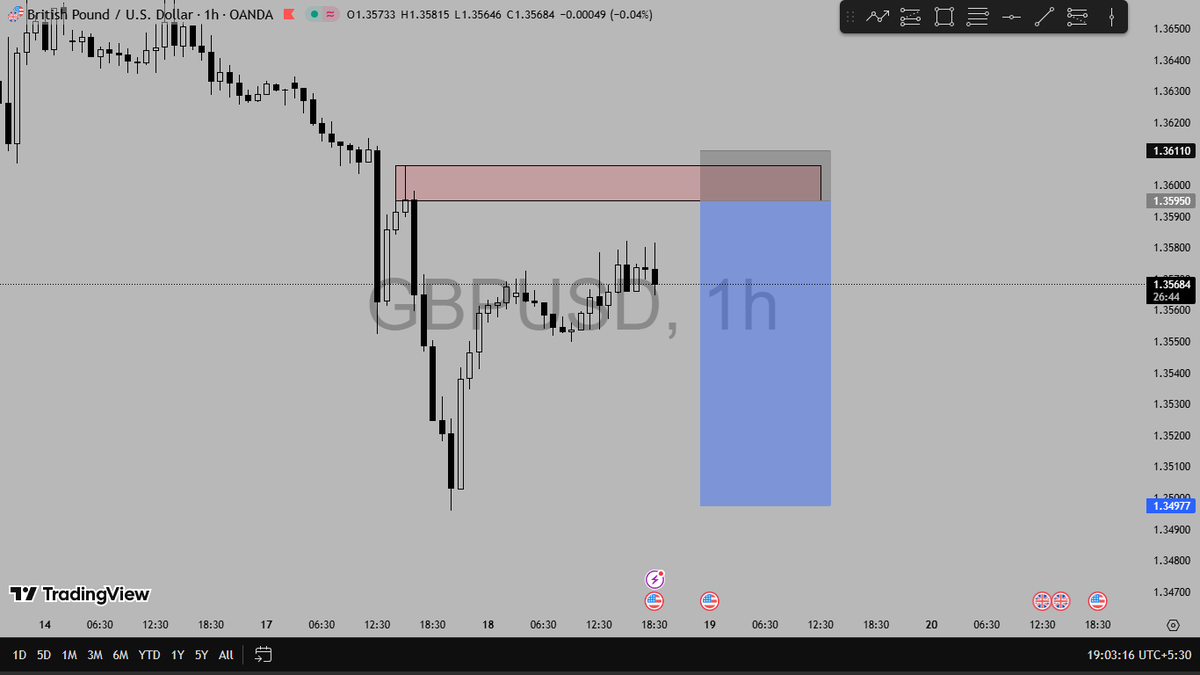 TheApexMarathi's tweet image. GBPUSD:- Selling Setup 📉

Wait For 5 Min Red Engulfing Candle

👇Join For Live Updates:t.me/TheApexMarathi…

#GBPUSD #APEXMARATHI #LIVECHART