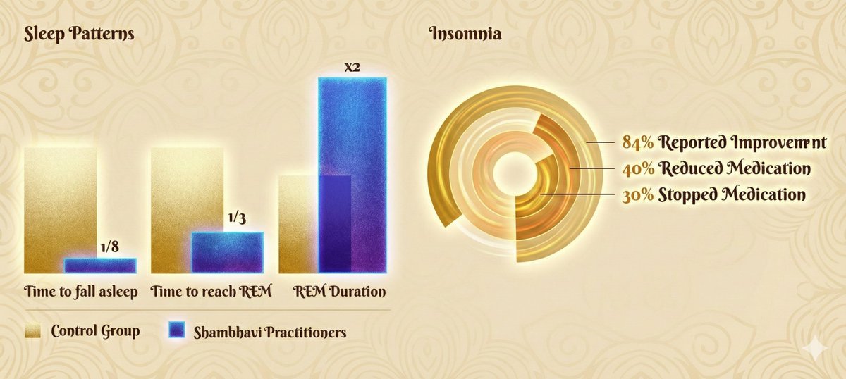 🔔 Final reminder! Your Inner Engineering journey can be FREE. Finish in 60 days. Full refund assured. sadhguru.co/ie-free #InnerEngineeringFreeForAll