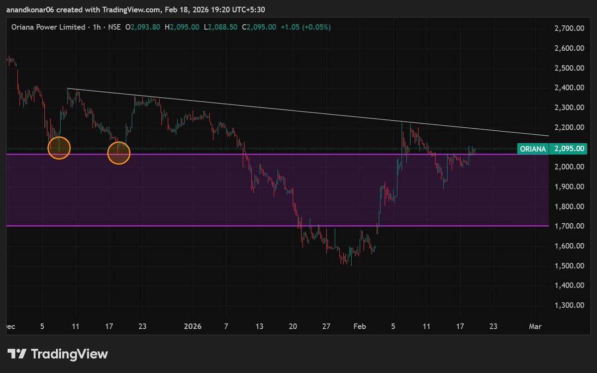TradeWithSarthak tweet media