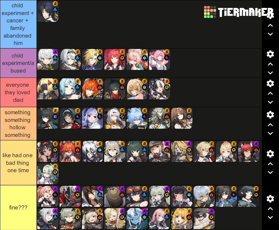 ZZZAnonymously's tweet image. in no particular order here’s my trauma tierlist bc i was bored and sick