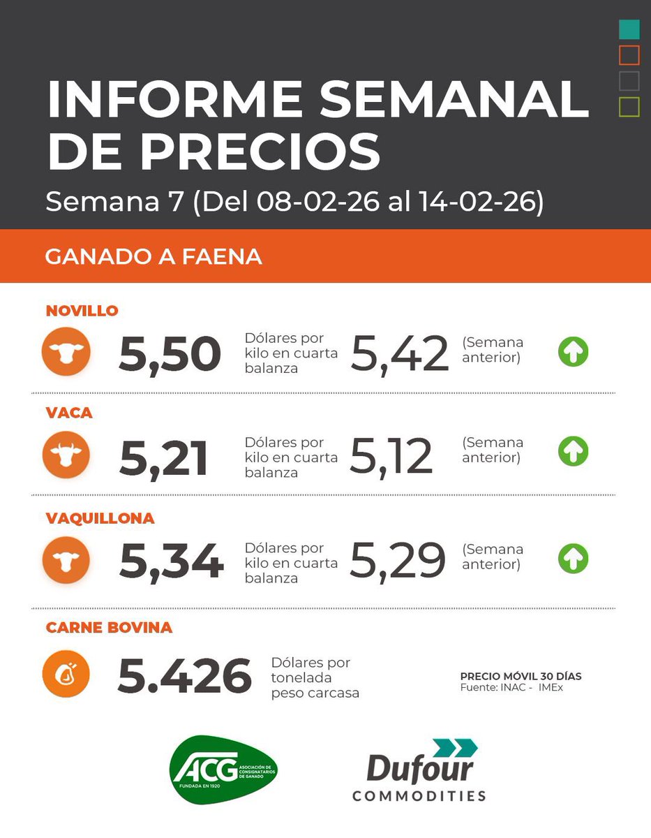 Dufour Commodities tweet media