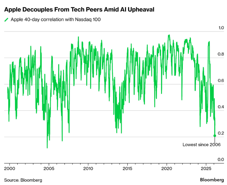 Matt Turner tweet media