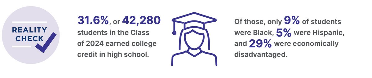 Ohio Excels tweet media