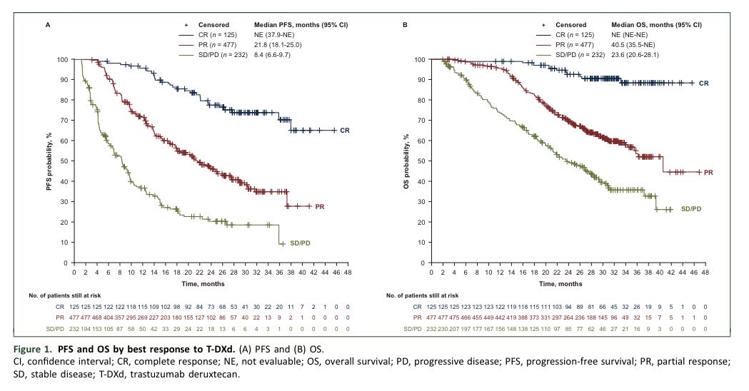 Aumilto Silva, MD. tweet media