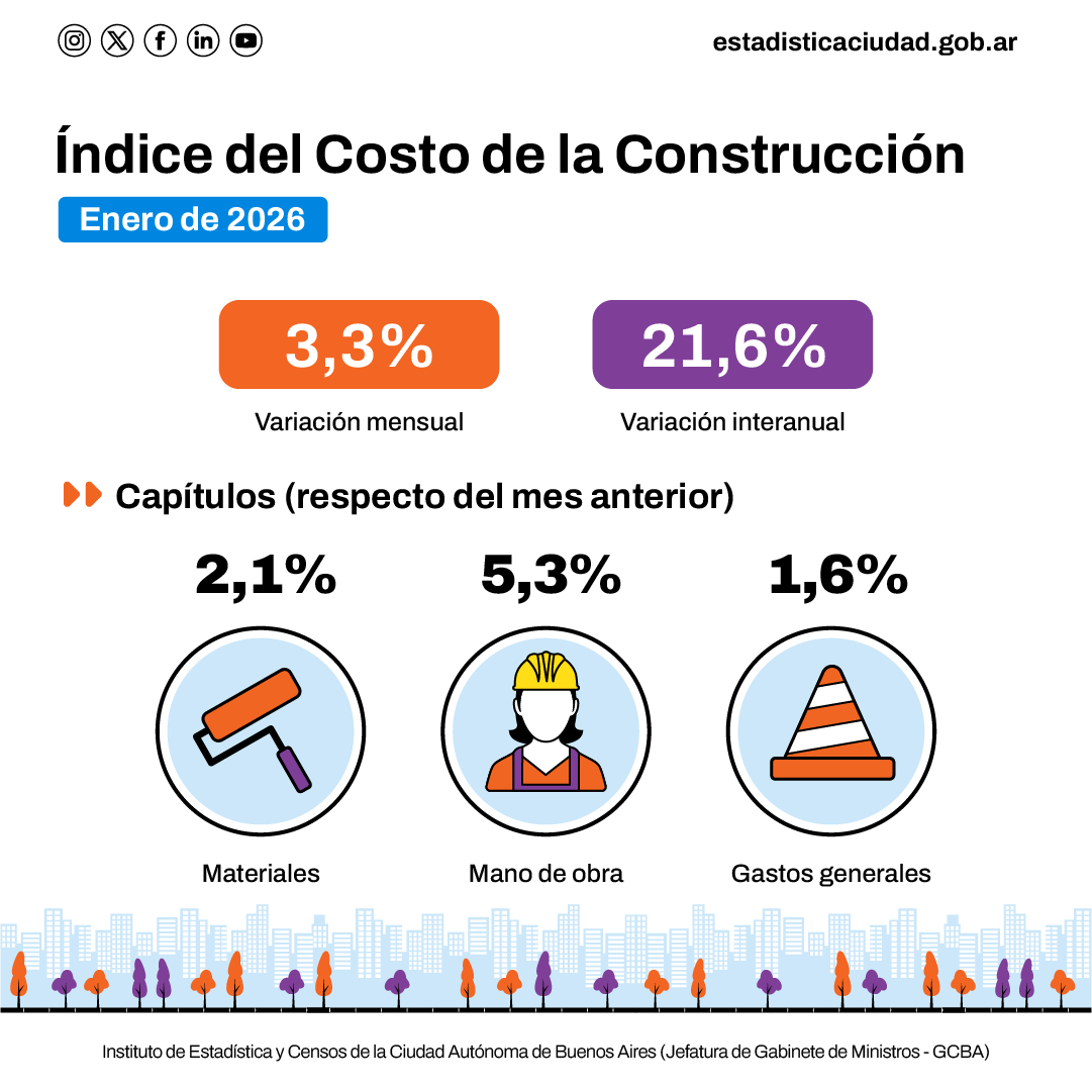 Instituto de Estadística y Censos IDECBA tweet media