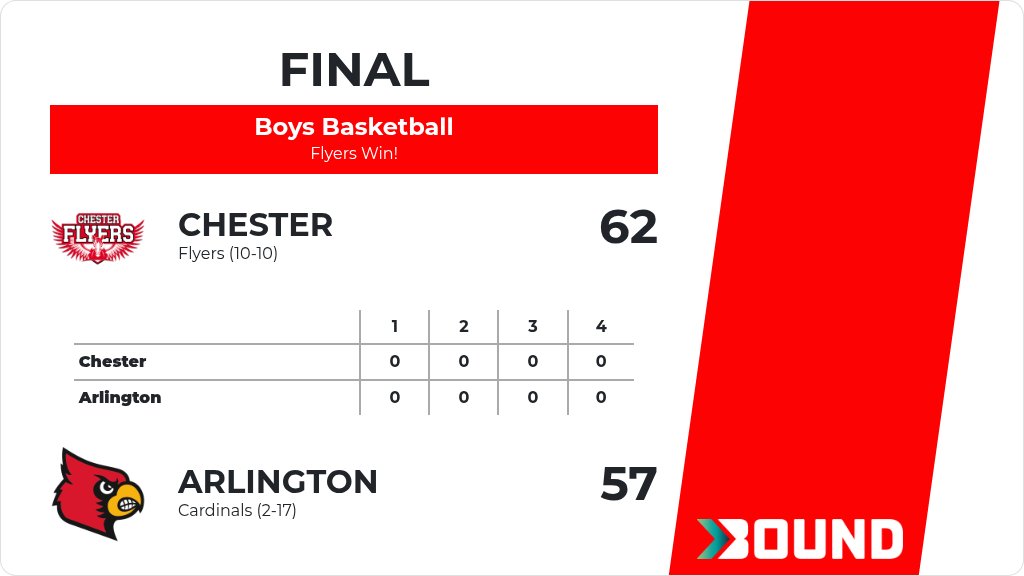 Chester Flyers tweet media