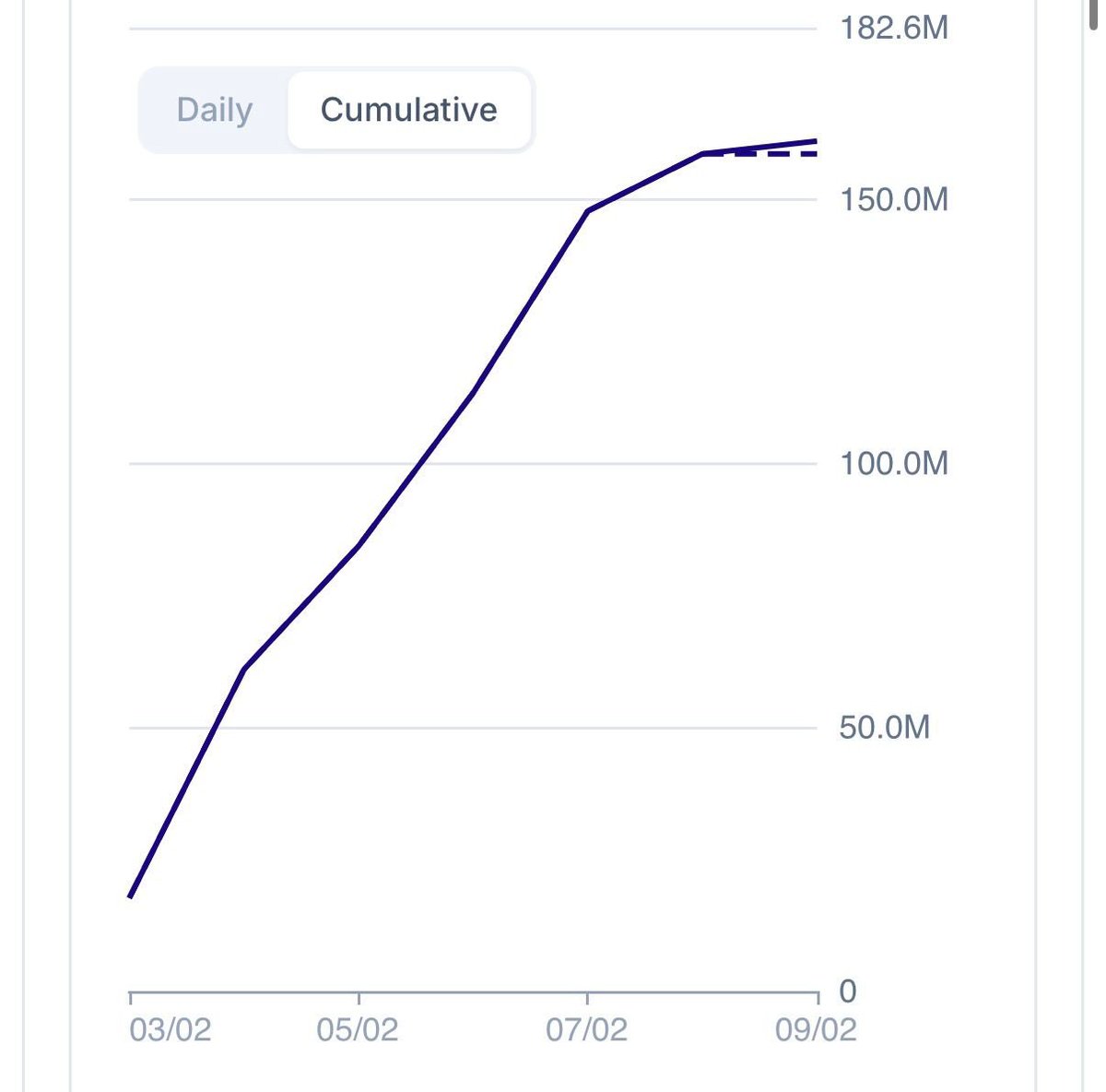 What most brands get wrong about organic content (and what we do differently)

Had a call last week with a brand spending $200k/month on paid ads

Their organic strategy was "post 3x a week on our Instagram"

That's not a strategy, that's a checkbox

Here's the gap I see