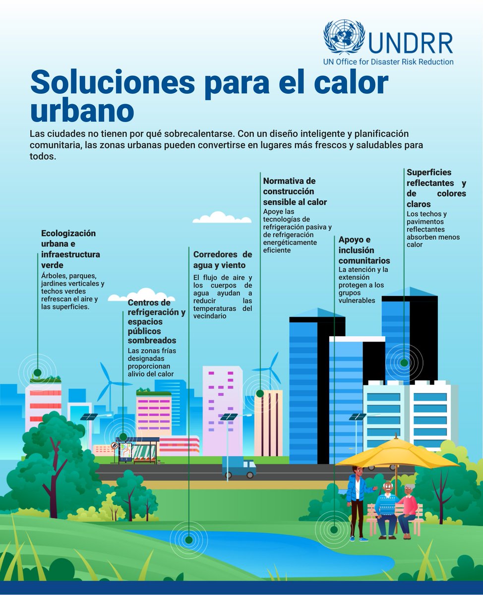 UNDRR Américas y el Caribe tweet media