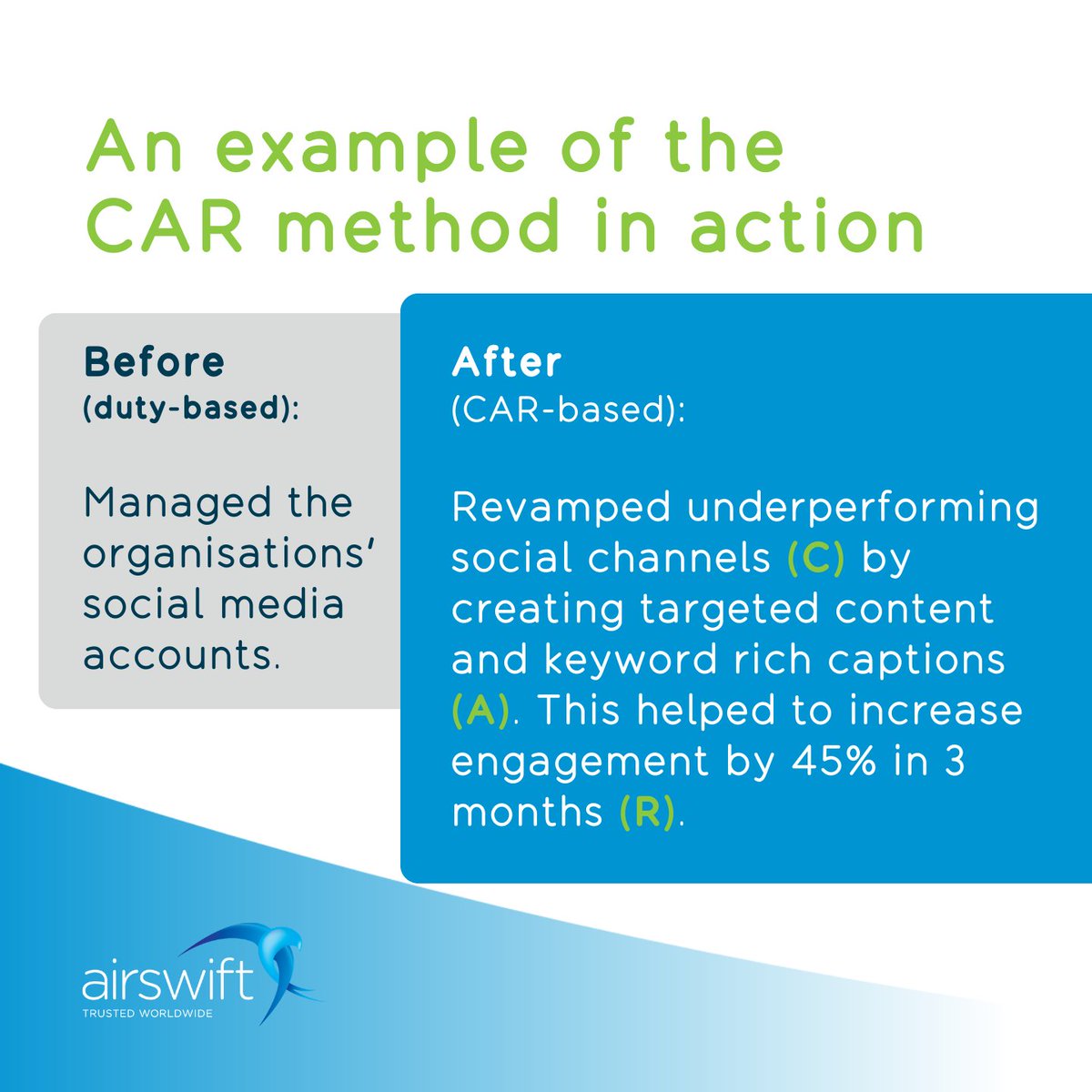 The resumes that stand out are the ones that showcase impact and the CAR Method is a simple but powerful way to make this happen. Read our blog to learn more: hubs.ly/Q042-gxM0

#CareerTips #WeAreAirswift