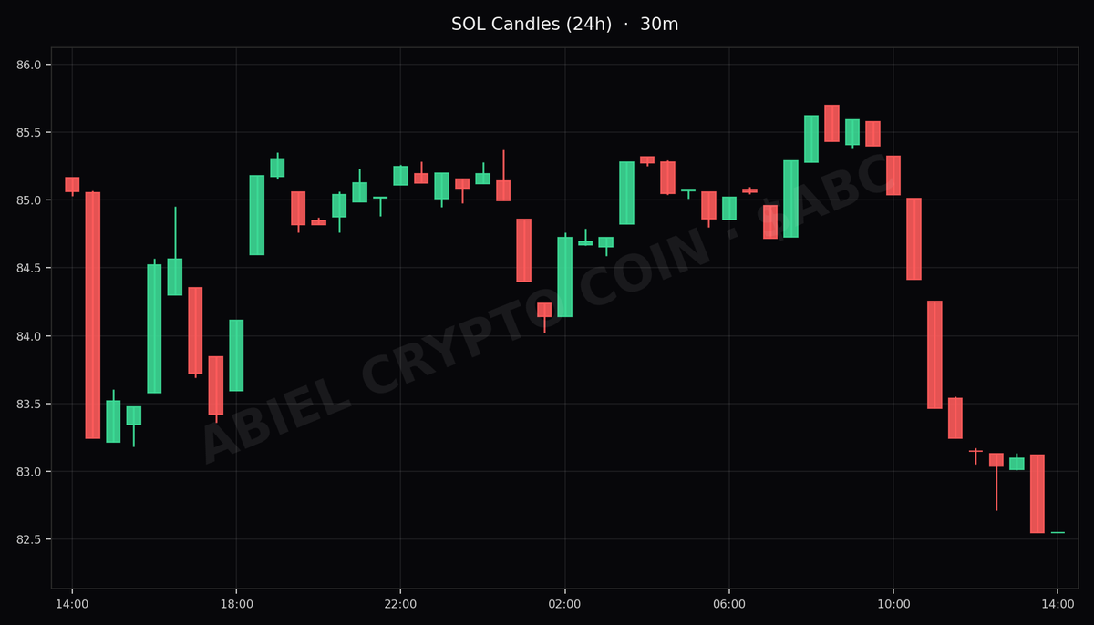 AbielCryptoCoin tweet media