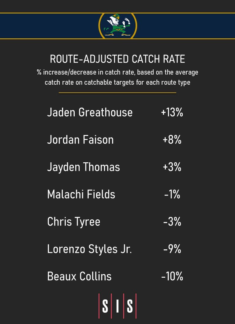 CFB Film Room tweet media