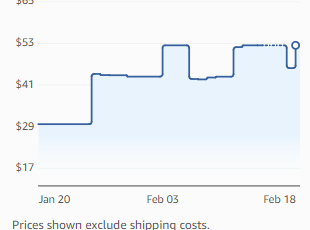 DAOWAce's tweet photo. It's a day that ends in Y so getting screwed over by @amazon's S&amp;S system is par for the course.

When is this going to change to processing the order WHEN WE MAKE THE ORDER? @AmazonHelp https://t.co/FYoef7Ttkc