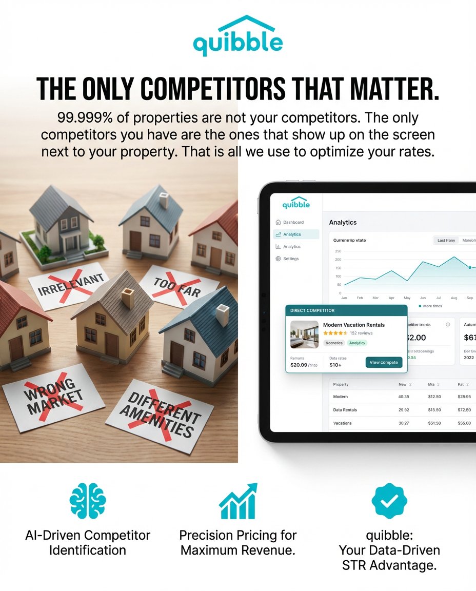 TeamQuibble's tweet photo. Smart pricing starts with smart competitor selection. Our AI analyzes your property's unique features to identify true competitors—not just nearby listings.

#ShortTermRental #DynamicPricing #RevenueManagement #VacationRentalTips #STRStrategy https://t.co/MK2MMPQUdv