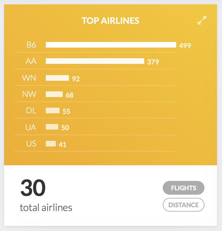 paulgordonbrown's tweet photo. On my 499th flight with JetBlue today! @JetBlue, when are you launching Lifetime Mosaic? #AskingForAFriend :) https://t.co/V1TisvItxE