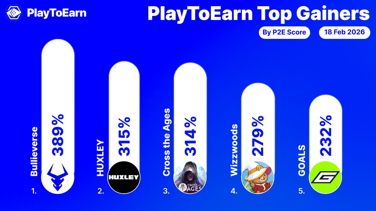 PlayToEarn tweet media