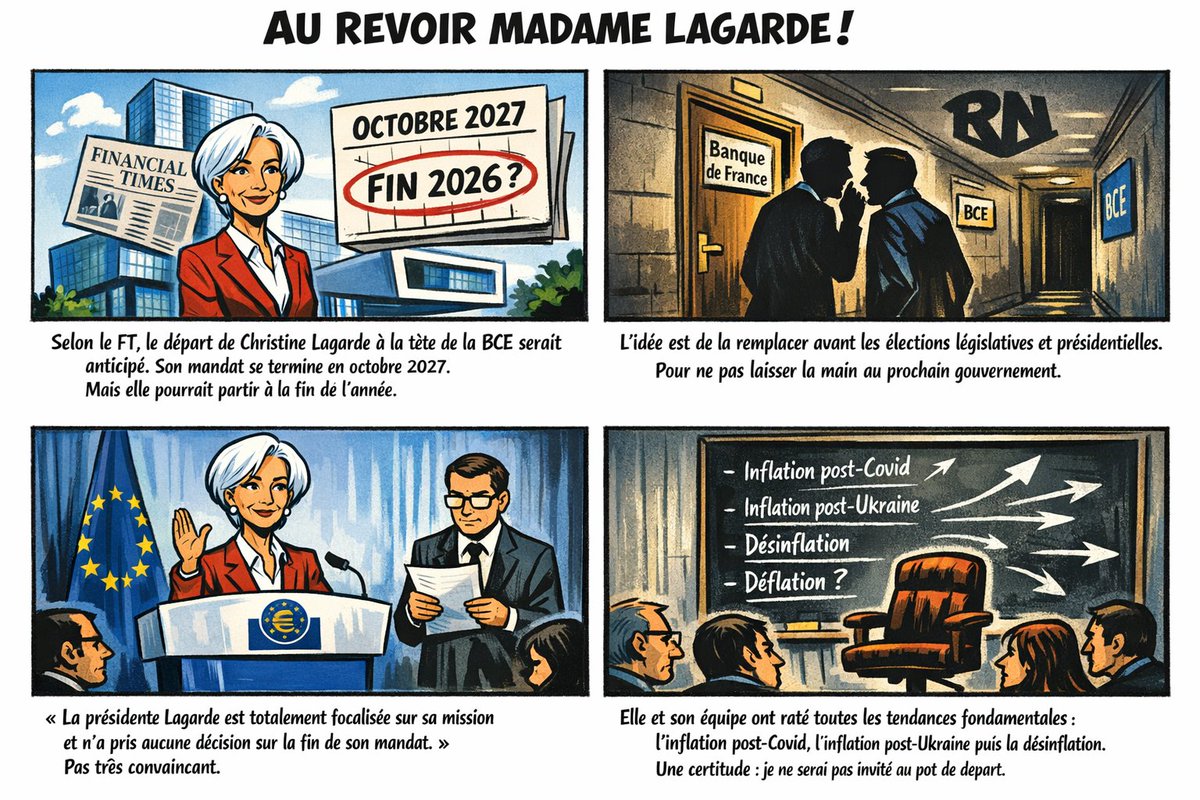 Au revoir Madame Lagarde !

Selon le Financial Times, le départ de Christine Lagarde à la tête de la BCE serait anticipé.
Son mandat se termine en octobre 2027. Mais elle pourrait partir à la fin de l'année.
Pour quelle raison ? Vous allez comprendre.

Le RN fait peur
À tel point