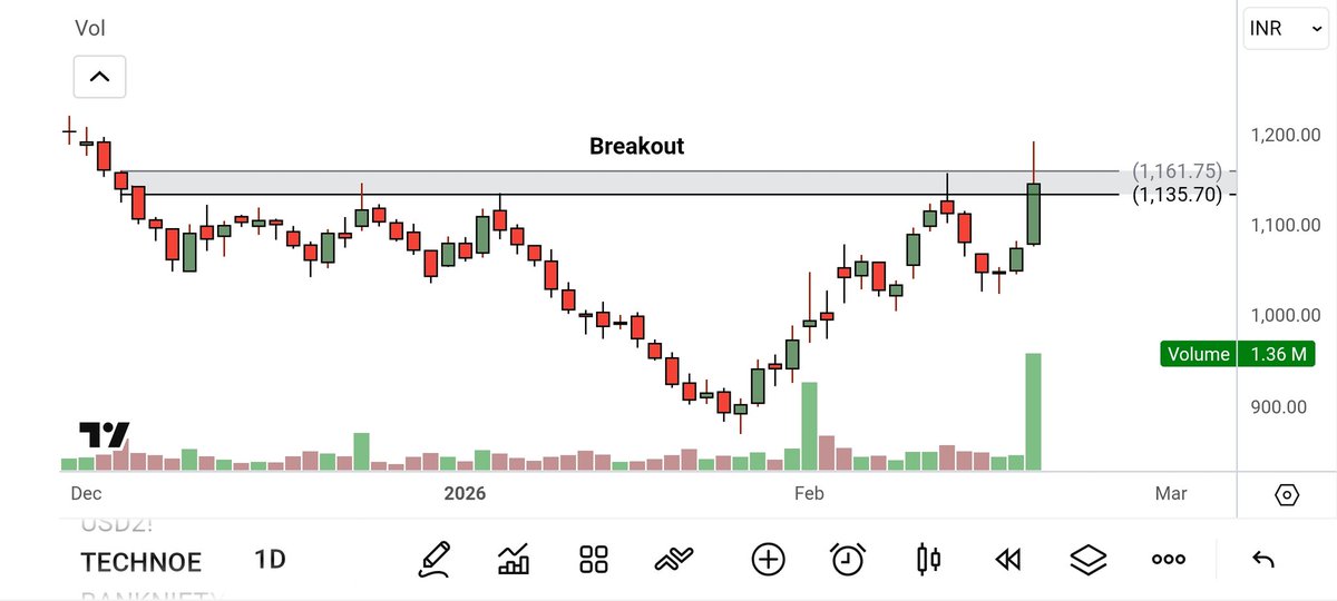 Niraj Tanna tweet media